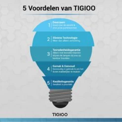 TIGIOO Fietslamp - Fietslampjes Set Koplamp - Fietslamp Voorlicht & Achterlicht USB Oplaadbaar -Fietsen Kortingswinkel 1198x1200 4