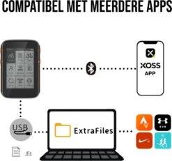 LHP BC200 Fietscomputer Draadloos 3-in-1 Bundel - Hartslagmeter Borstband - Cadanssensor - Kilometerteller GPS - 80+ Functies - 2.4 Inch LCD Scherm - Bluetooth & ANT+ 25 LHP BC200 Fietscomputer Draadloos 3-in-1 Bundel - Hartslagmeter Borstband - Cadanssensor - Kilometerteller GPS - 80+ Functies - 2.4 Inch LCD Scherm - Bluetooth & ANT+ -Fietsen Kortingswinkel 1200x1120