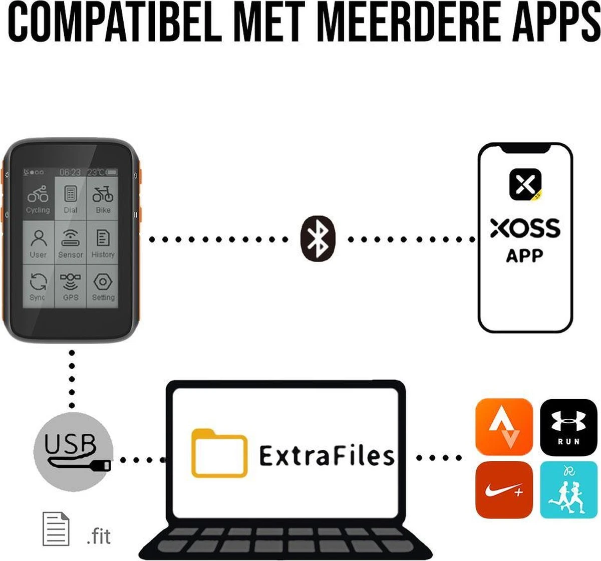 LHP BC200 Fietscomputer Draadloos 3-in-1 Bundel - Hartslagmeter Borstband - Cadanssensor - Kilometerteller GPS - 80+ Functies - 2.4 Inch LCD Scherm - Bluetooth & ANT+ 11 LHP BC200 Fietscomputer Draadloos 3-in-1 Bundel - Hartslagmeter Borstband - Cadanssensor - Kilometerteller GPS - 80+ Functies - 2.4 Inch LCD Scherm - Bluetooth & ANT+ - Afbeelding 11