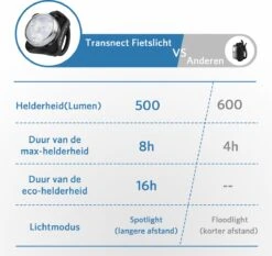 Fietsverlichting USB Oplaadbaar - Waterdicht Fietslamp - LED Fietslampjes - Voorlicht En Achterlicht - Voor Fiets 10 Fietsverlichting USB Oplaadbaar - Waterdicht Fietslamp - LED Fietslampjes - Voorlicht En Achterlicht - Voor Fiets -Fietsen Kortingswinkel 1200x1130 2