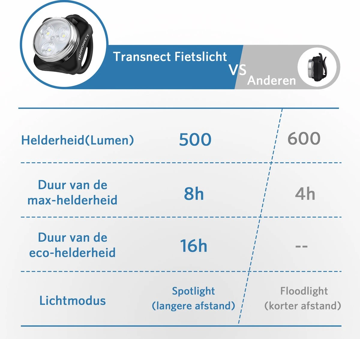 Fietsverlichting USB Oplaadbaar - Waterdicht Fietslamp - LED Fietslampjes - Voorlicht En Achterlicht - Voor Fiets 3 Fietsverlichting USB Oplaadbaar - Waterdicht Fietslamp - LED Fietslampjes - Voorlicht En Achterlicht - Voor Fiets - Afbeelding 3