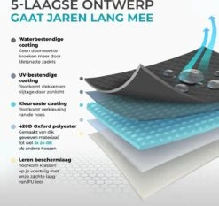 Aomni Universele Fietshoes - Voor 1 Fiets Of 2 Fietsen - Waterdicht En Ultra Sterk - Incl. Opbergzak 9 Aomni Universele Fietshoes - Voor 1 Fiets Of 2 Fietsen - Waterdicht En Ultra Sterk - Incl. Opbergzak -Fietsen Kortingswinkel 1200x1134 4