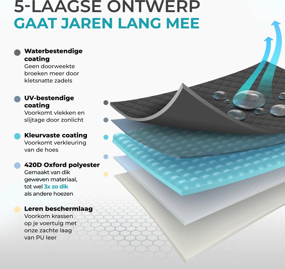 Aomni Universele Fietshoes - Voor 1 Fiets Of 2 Fietsen - Waterdicht En Ultra Sterk - Incl. Opbergzak 3 Aomni Universele Fietshoes - Voor 1 Fiets Of 2 Fietsen - Waterdicht En Ultra Sterk - Incl. Opbergzak - Afbeelding 3