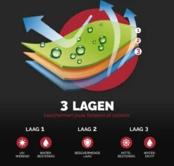 Fietshoes Waterdicht - Voor 2 Fietsen Of 3 Fietsen - Fietshoes 3XL - Extreem Sterk & Dik - PU Coating - Dichtgelaste Stiksels 13 Fietshoes Waterdicht - Voor 2 Fietsen Of 3 Fietsen - Fietshoes 3XL - Extreem Sterk & Dik - PU Coating - Dichtgelaste Stiksels -Fietsen Kortingswinkel 1200x1146