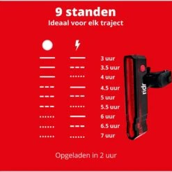 RIDR Achterlicht Fiets - USB Oplaadbaar LED - Fietsverlichting Met Laser - Waterdicht -Fietsen Kortingswinkel 1200x1199 3