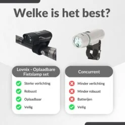 Lovnix - Oplaadbare Fietslamp LED Verlichting Set - USB Oplaadbaar - Fietslicht Met LED Lamp - Voor- En- Achter Licht - Regenbestendig - Geschikt Voor Mountainbike Fietsen Wandelen Speleologie -Fietsen Kortingswinkel 1200x1200 218