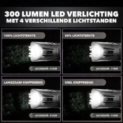 LED Fietsverlichting Set – Oplaadbaar Via USB - Voorlicht En Achterlicht - Waterbestendig - Complete Fietslamp Set -Fietsen Kortingswinkel 1200x1200 233