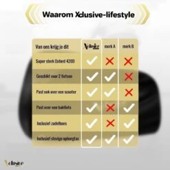 Xclusive-lifestyle® Fietshoes XXL - Universeel - 1 Of 2 Fietsen - Ultra Oxford 420D Zeer Sterk En Extra Dik - Bakfietshoes - Fietscover - Waterdichte PU Coating - Met Opbergtas En Zadelhoes 18 Xclusive-lifestyle® Fietshoes XXL - Universeel - 1 Of 2 Fietsen - Ultra Oxford 420D Zeer Sterk En Extra Dik - Bakfietshoes - Fietscover - Waterdichte PU Coating - Met Opbergtas En Zadelhoes -Fietsen Kortingswinkel 1200x1200 381