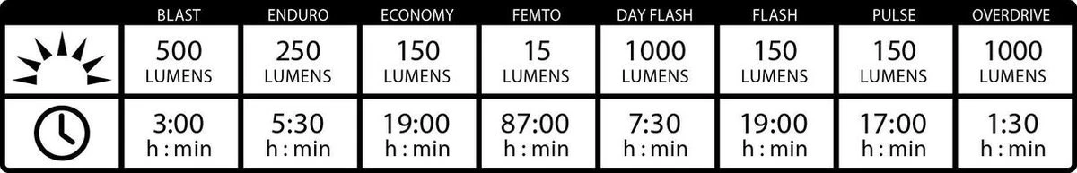 Lezyne Lite Drive 1000XL Fiets Koplamp - LED - Zwart 4 Lezyne Lite Drive 1000XL Fiets Koplamp - LED - Zwart - Afbeelding 4